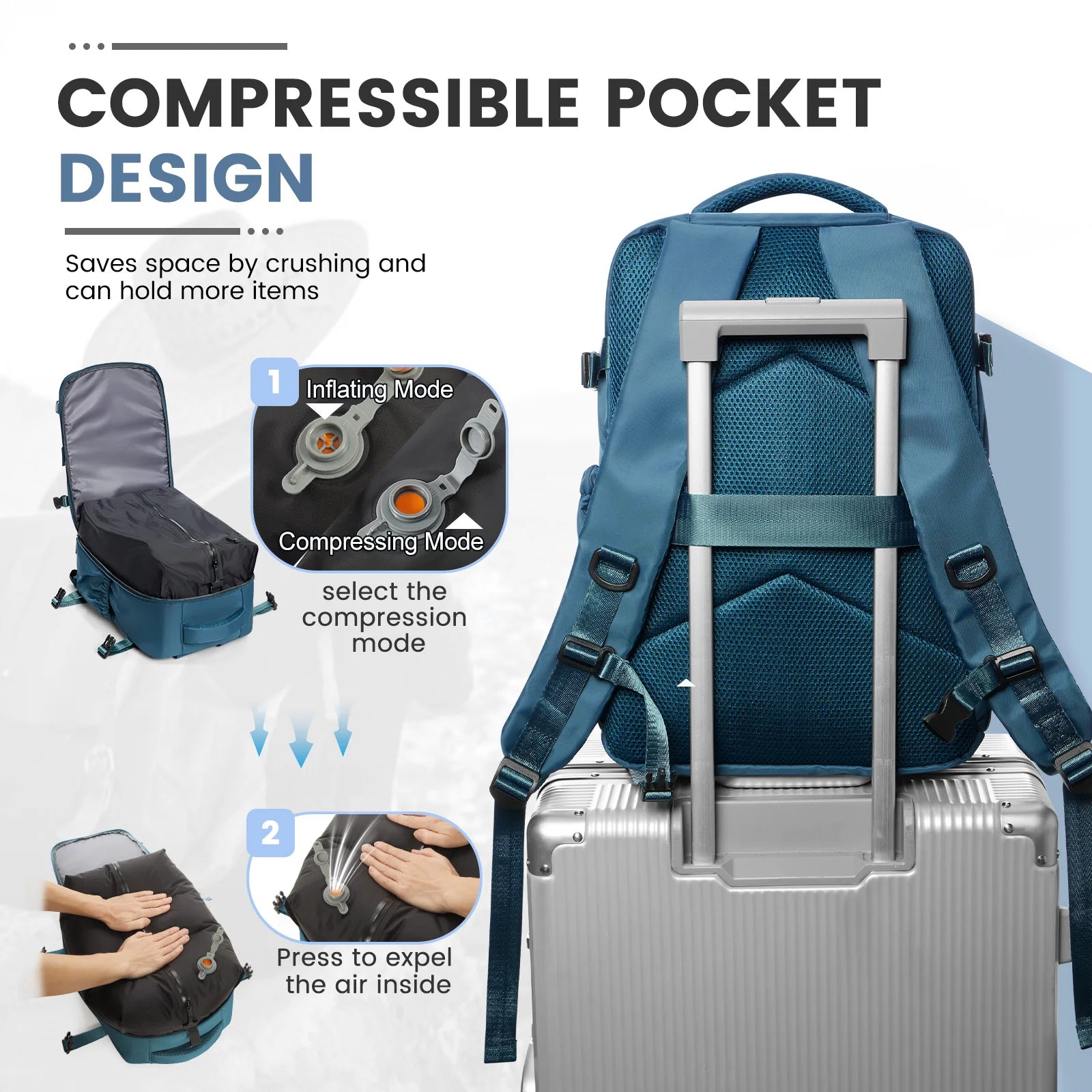 Ryanair 40x30x20 Cabin Bag Men Air Vacuum Compression Backpack Hand Luggage Laptop Backpack,42x29x15 Vacuum Clothing Storage Bag